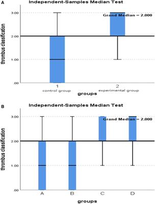 Effect of optimized thrombus aspiration on myocardial perfusion and prognosis in acute ST-segment elevation myocardial infarction patients with primary percutaneous coronary intervention